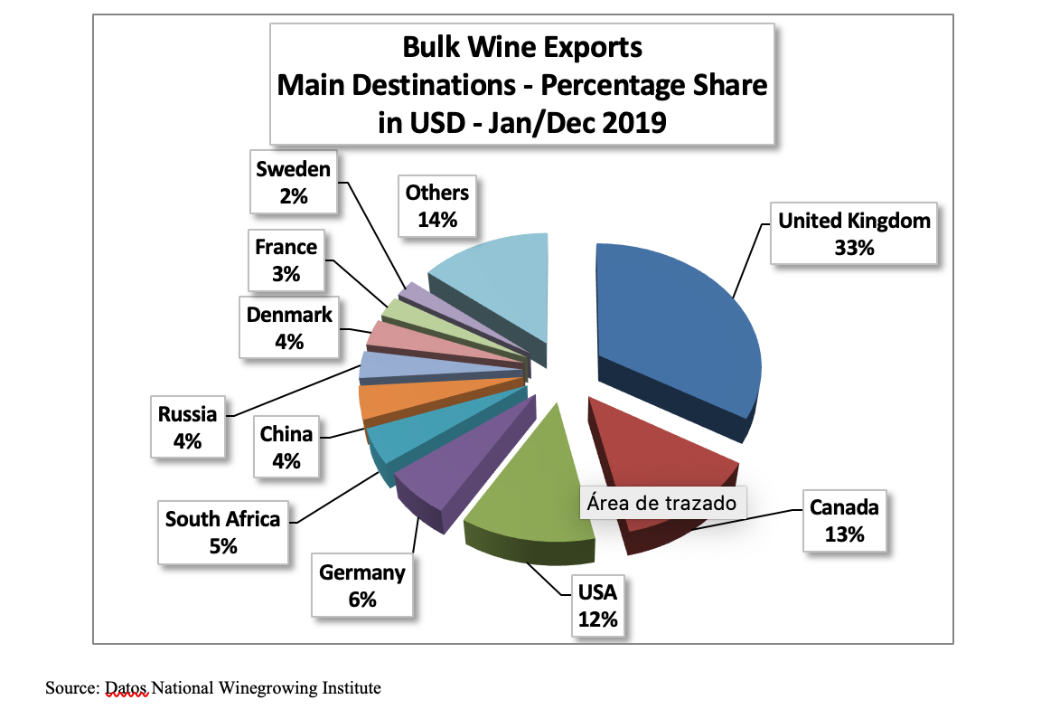 Argentina bulk exports